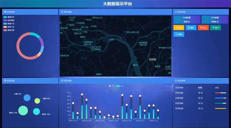 大数据图表投票页面模板