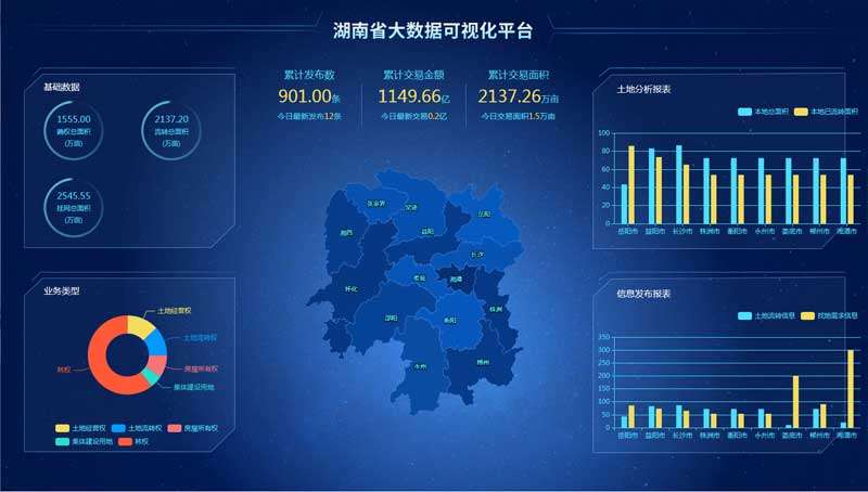 土地交易大数据管理html静态页面