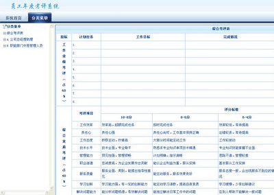 简单年度员工考评系统后台html模板下载