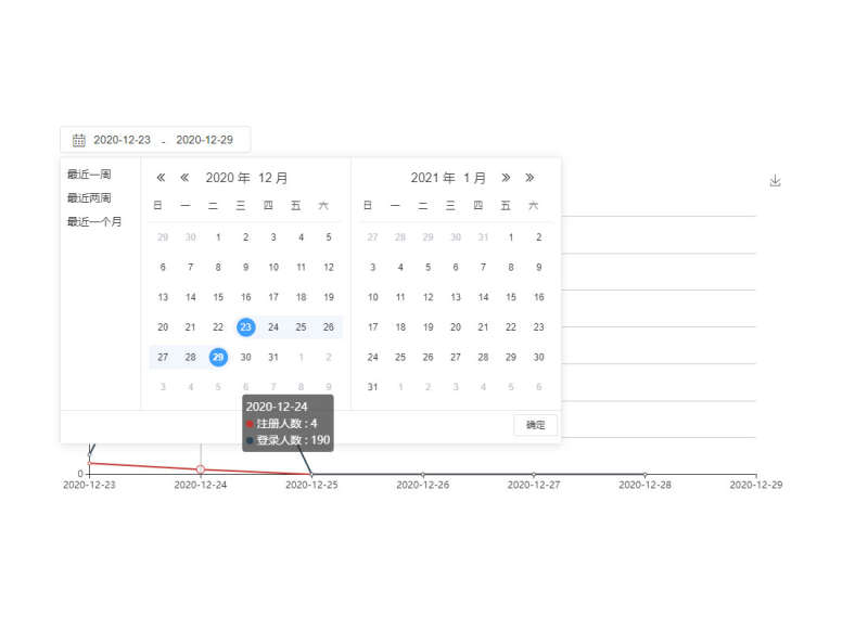 用户登录注册数据折线图表实例