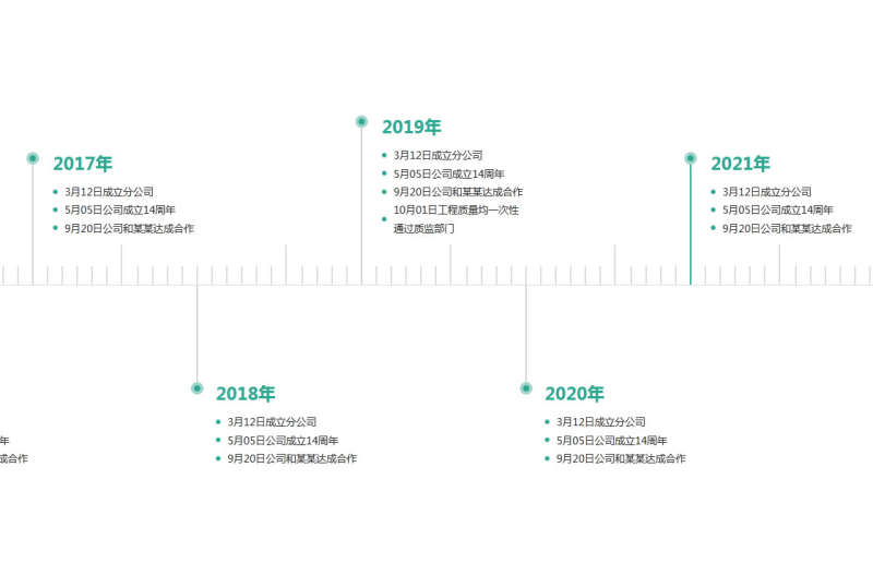 swiper水平刻度时间轴布局