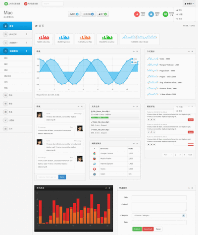 mac风格Bootstrap响应式html后台系统模板下载