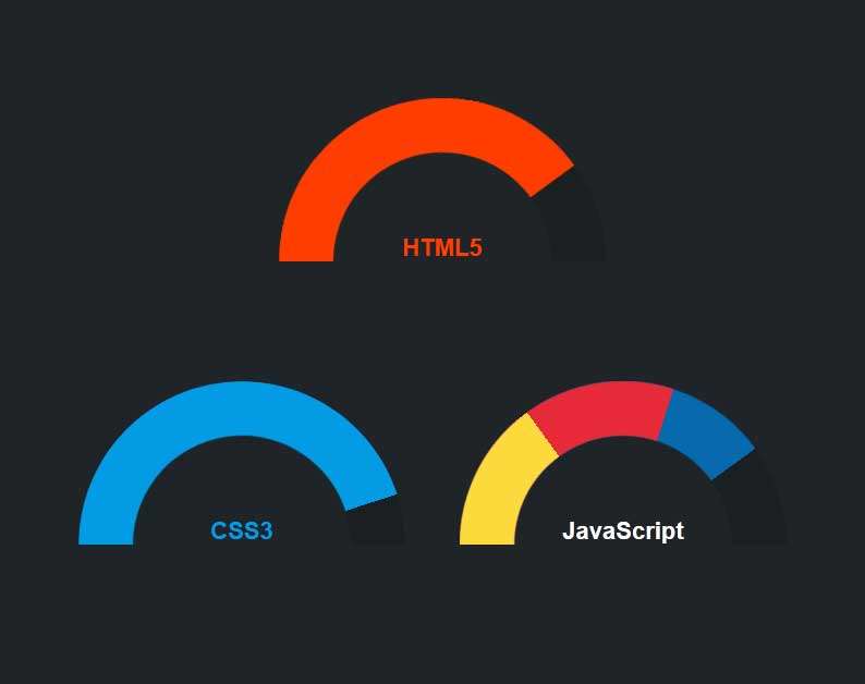 css3制作的半圆饼状图特效